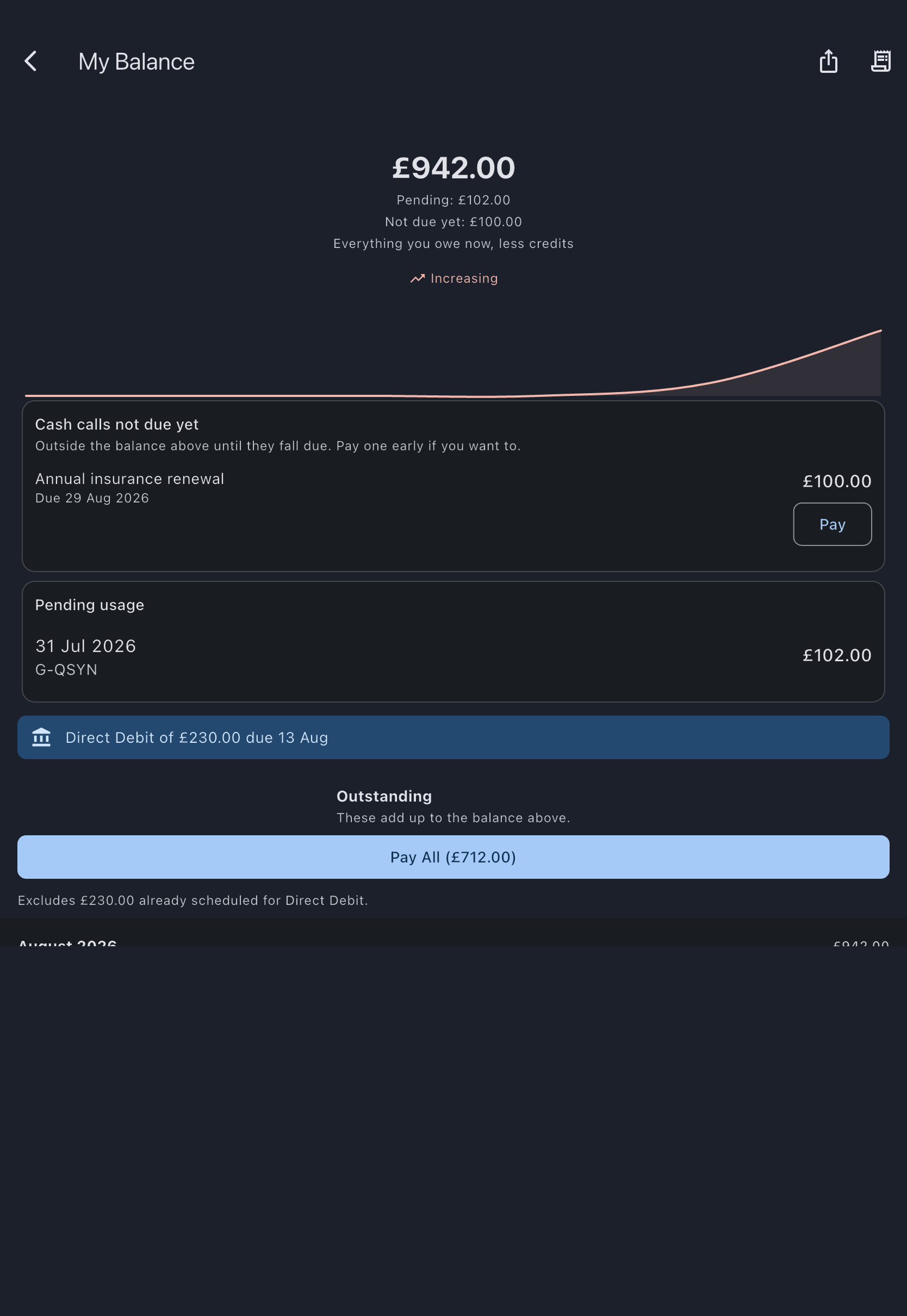The My Balance screen with transactions grouped under month headings, each heading showing the month on the left and that month's net subtotal on the right