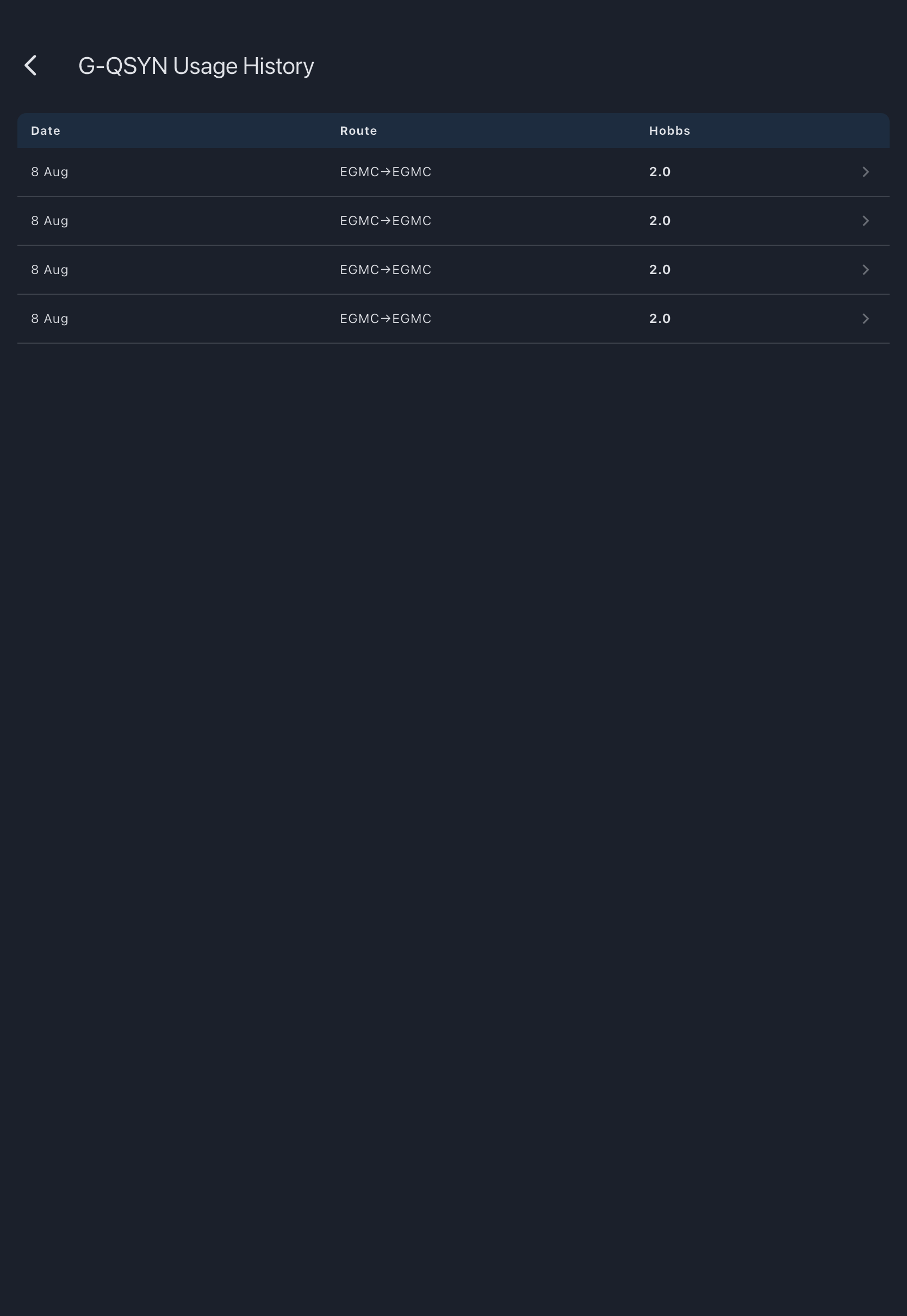 The usage history list for an aircraft, newest first, each row showing the date, the route and the engine meter delta